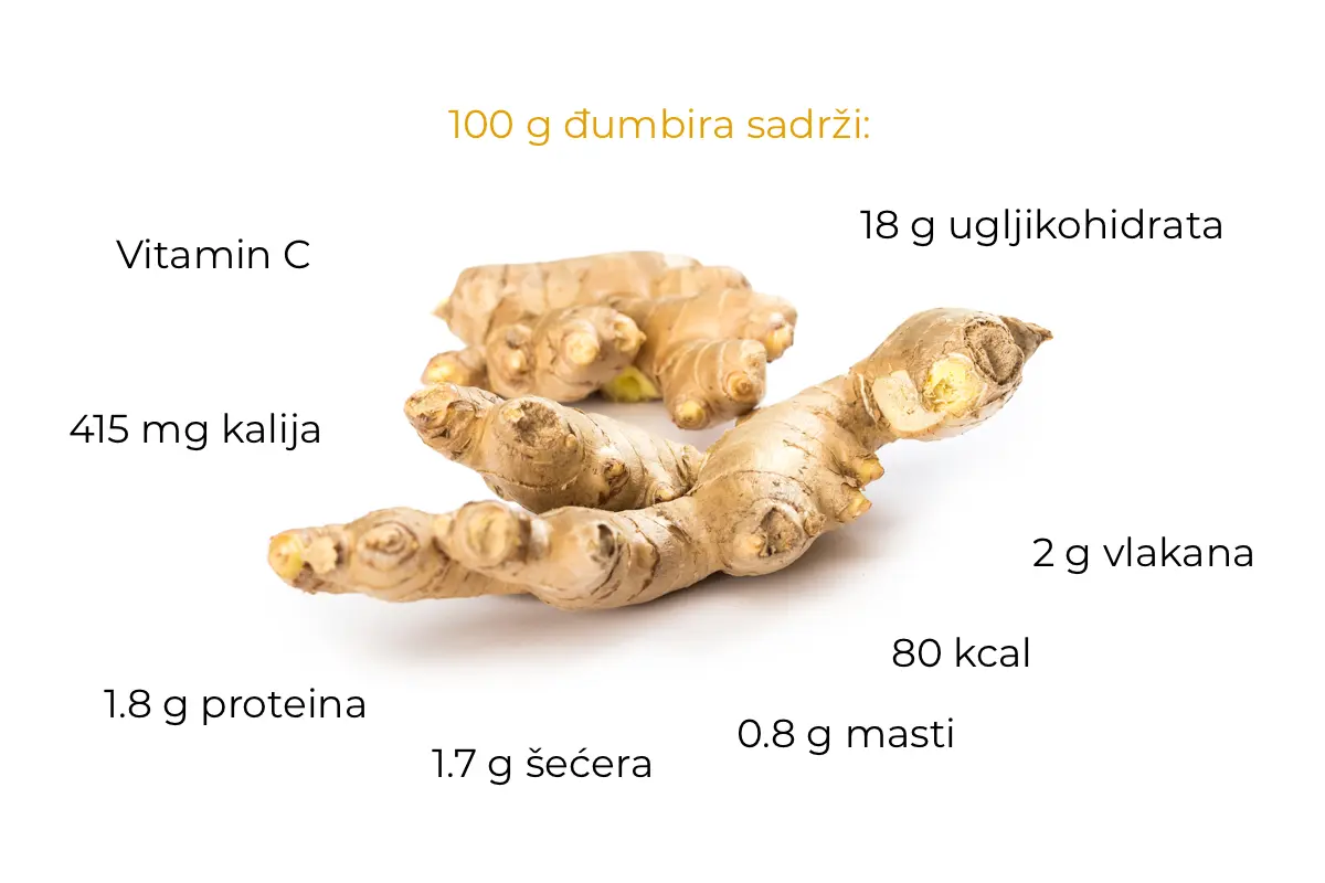 nutritivna-vrijednost-đumbira